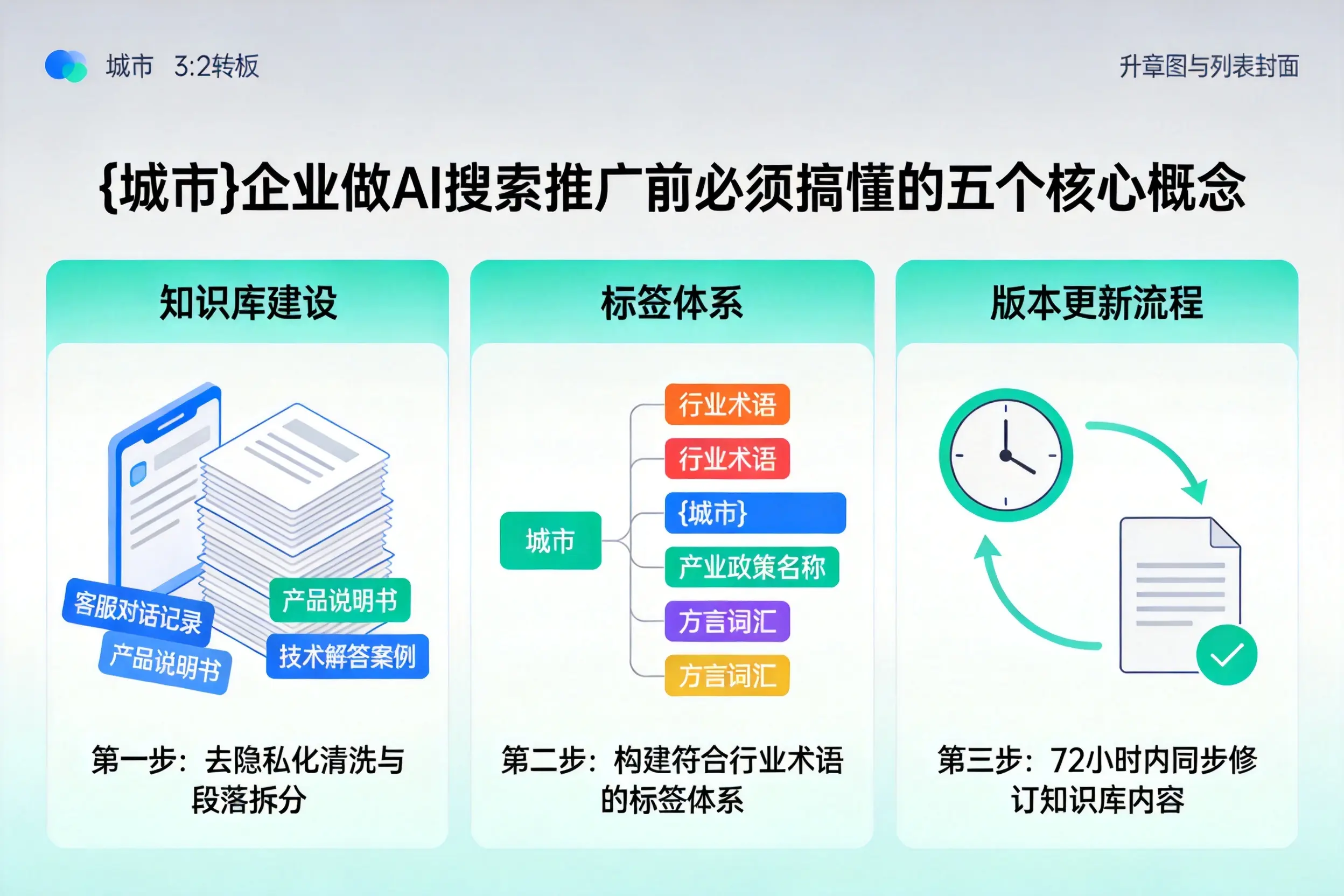 黄山企业做AI搜索推广前必须搞懂的五个核心概念