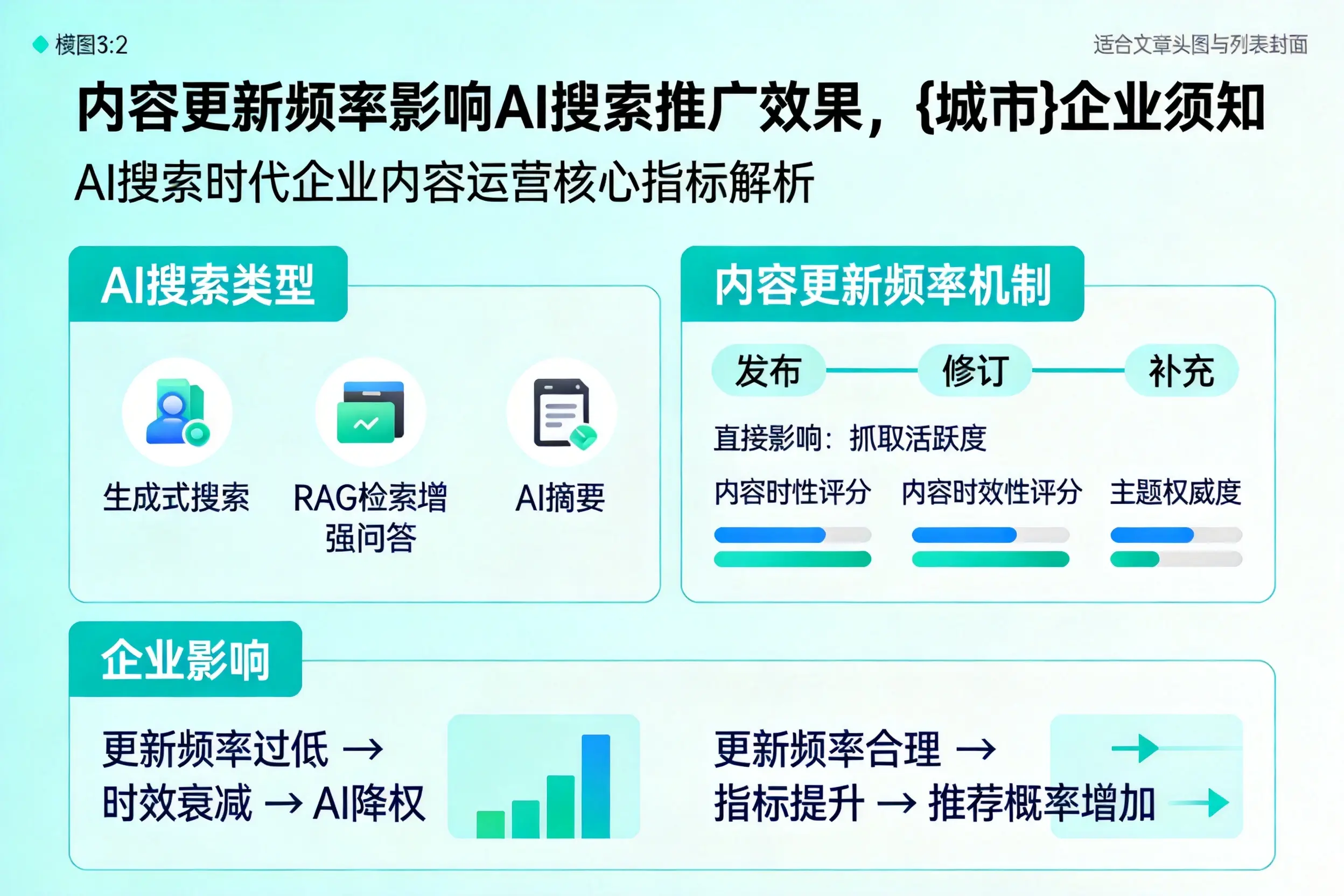 内容更新频率影响AI搜索推广效果，黄山企业须知