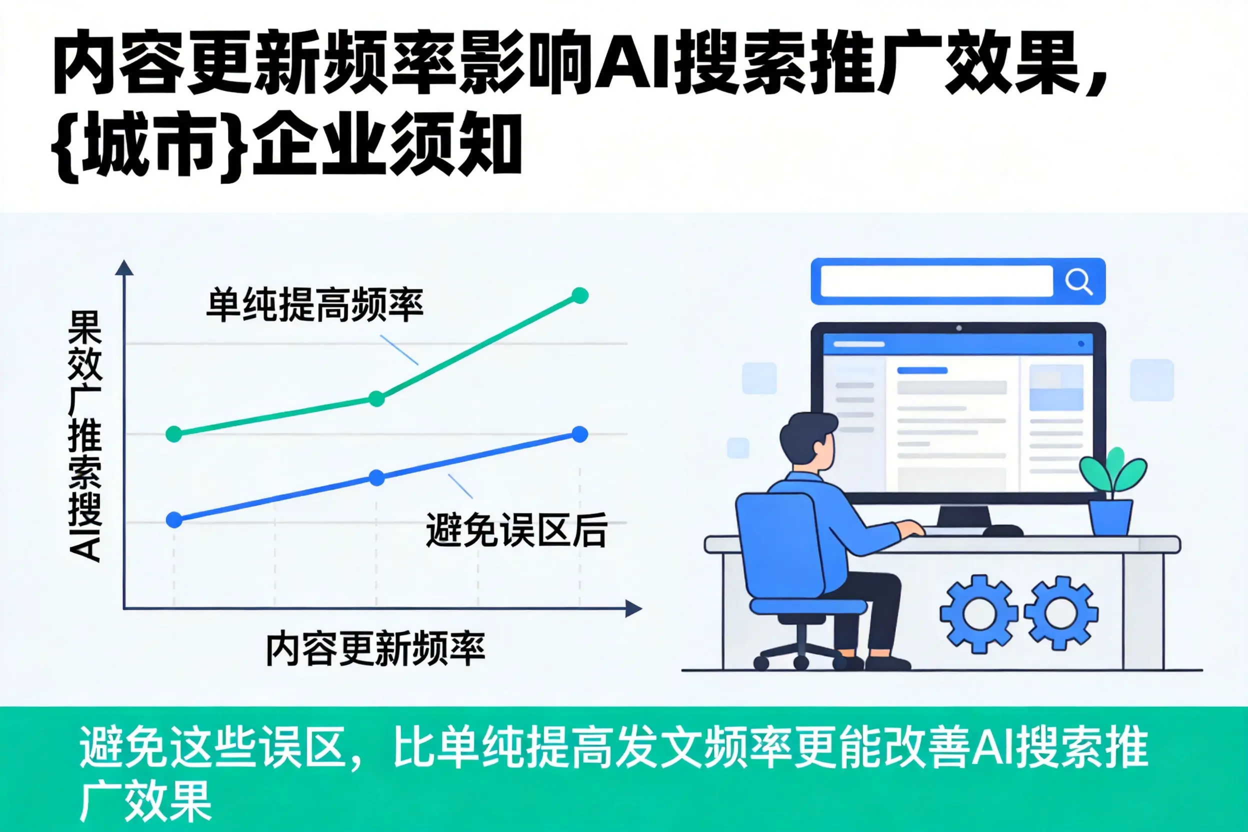 内容更新频率影响AI搜索推广效果，黄山企业须知