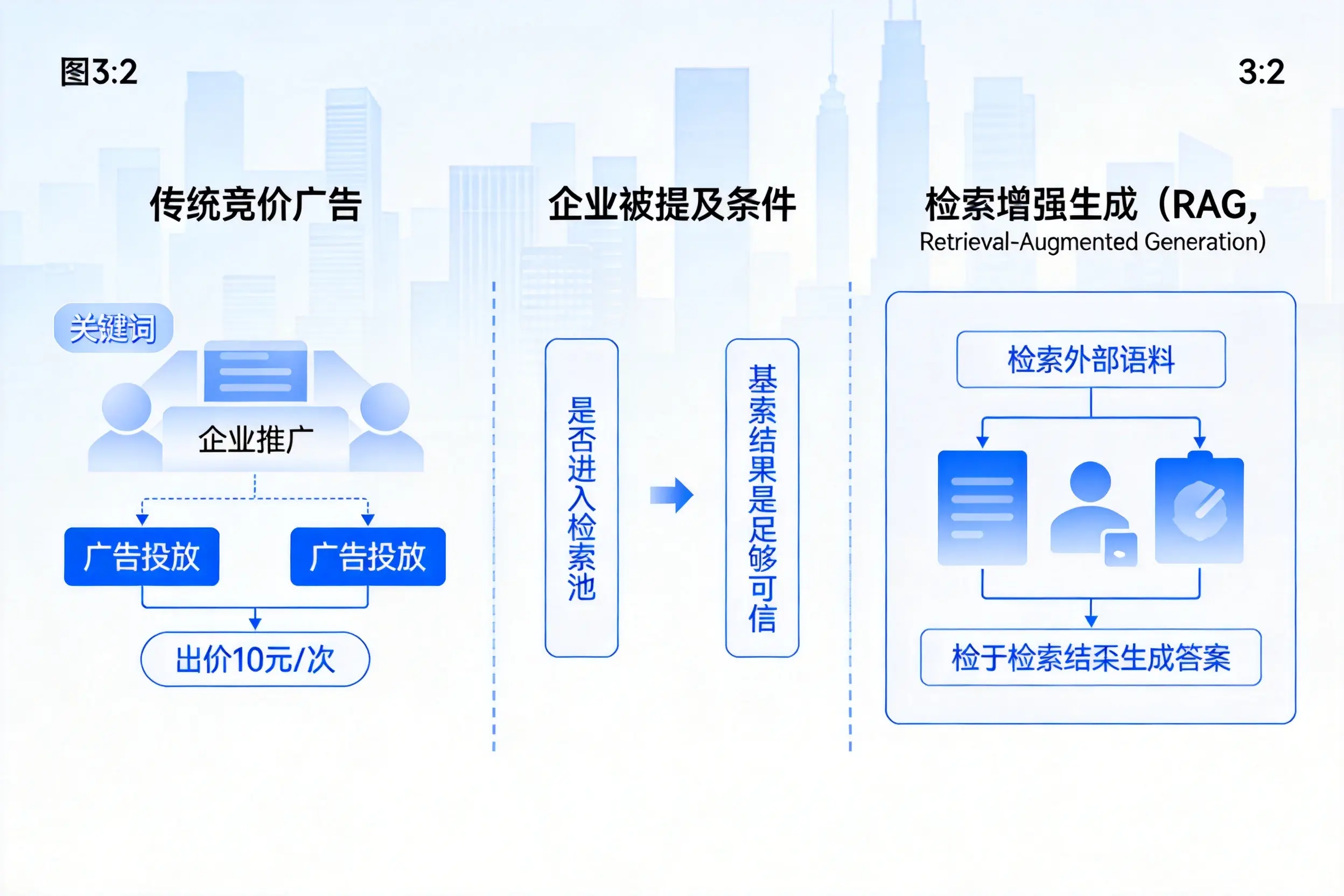 黄山企业AI搜索推广能否替代传统竞价广告投放