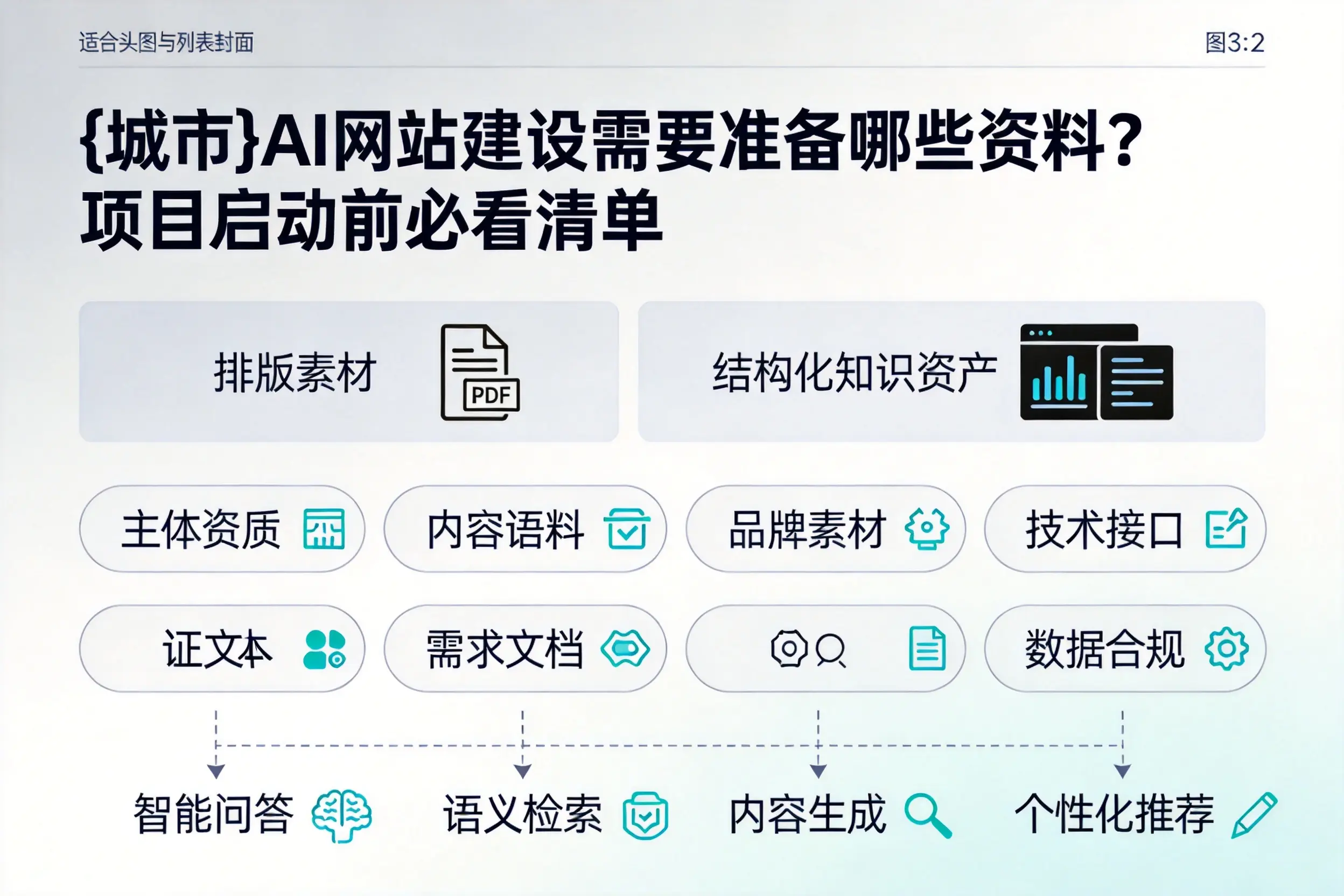 黄山AI网站建设需要准备哪些资料？项目启动前必看清单