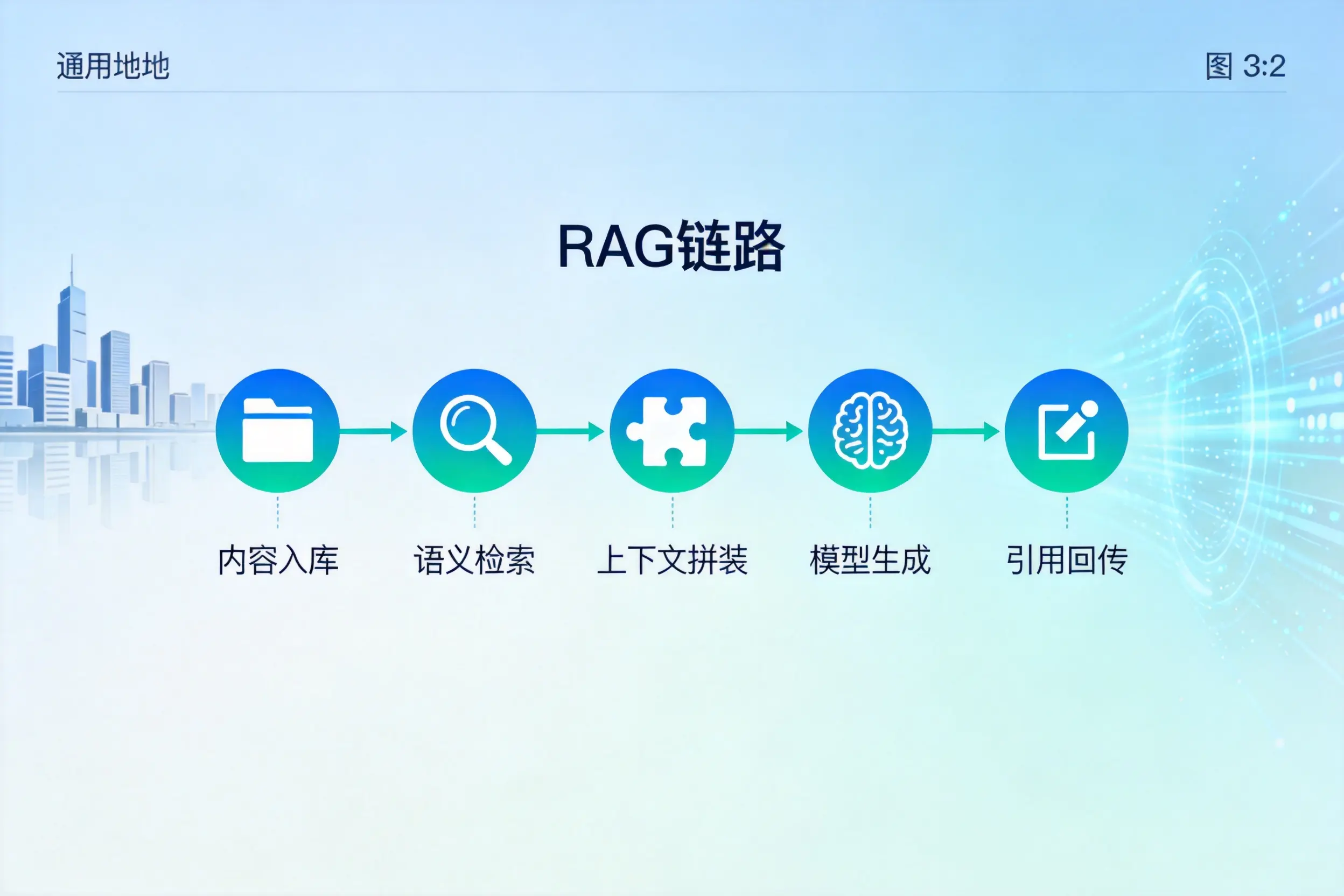 手把手教你黄山AI网站建设：搭建智能官网的完整教程