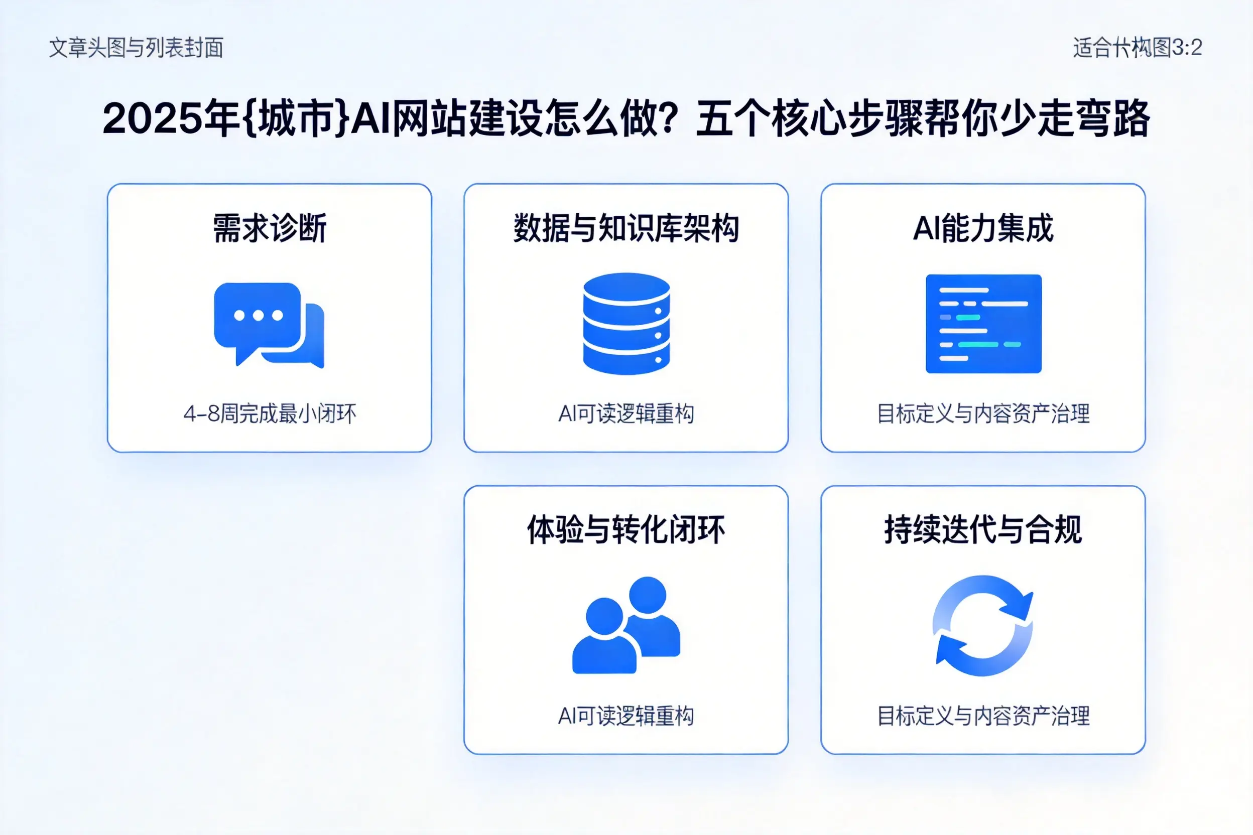 2025年黄山AI网站建设怎么做？五个核心步骤帮你少走弯路