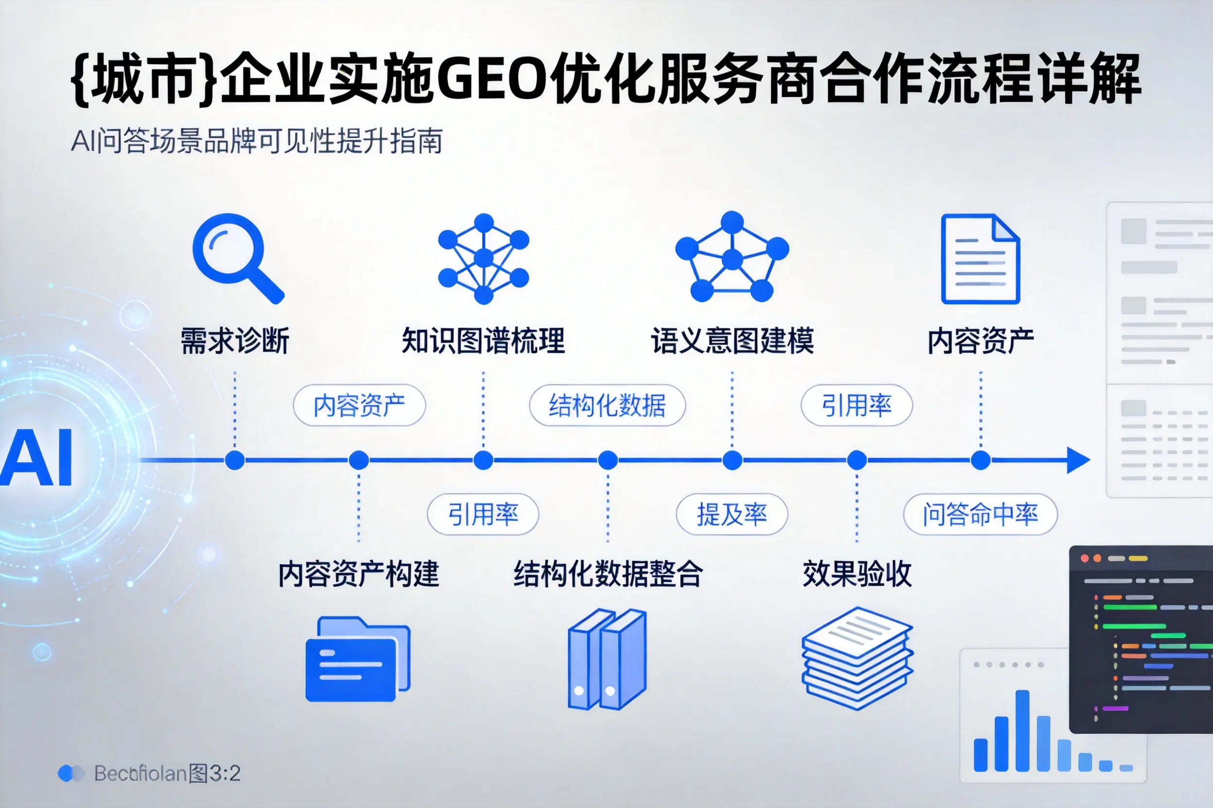 黄山企业实施GEO优化服务商合作流程详解