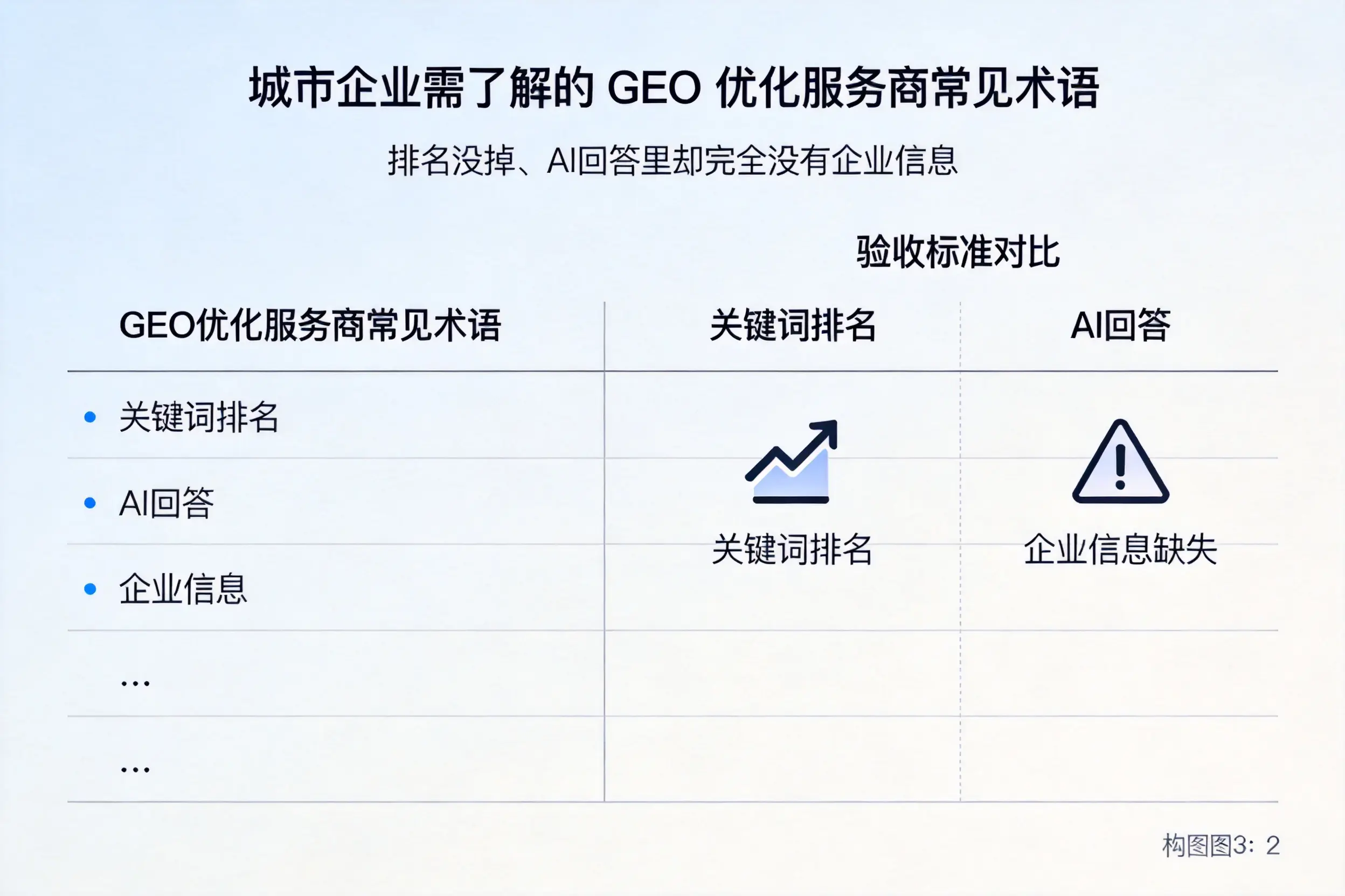 黄山企业需了解的GEO优化服务商常见术语