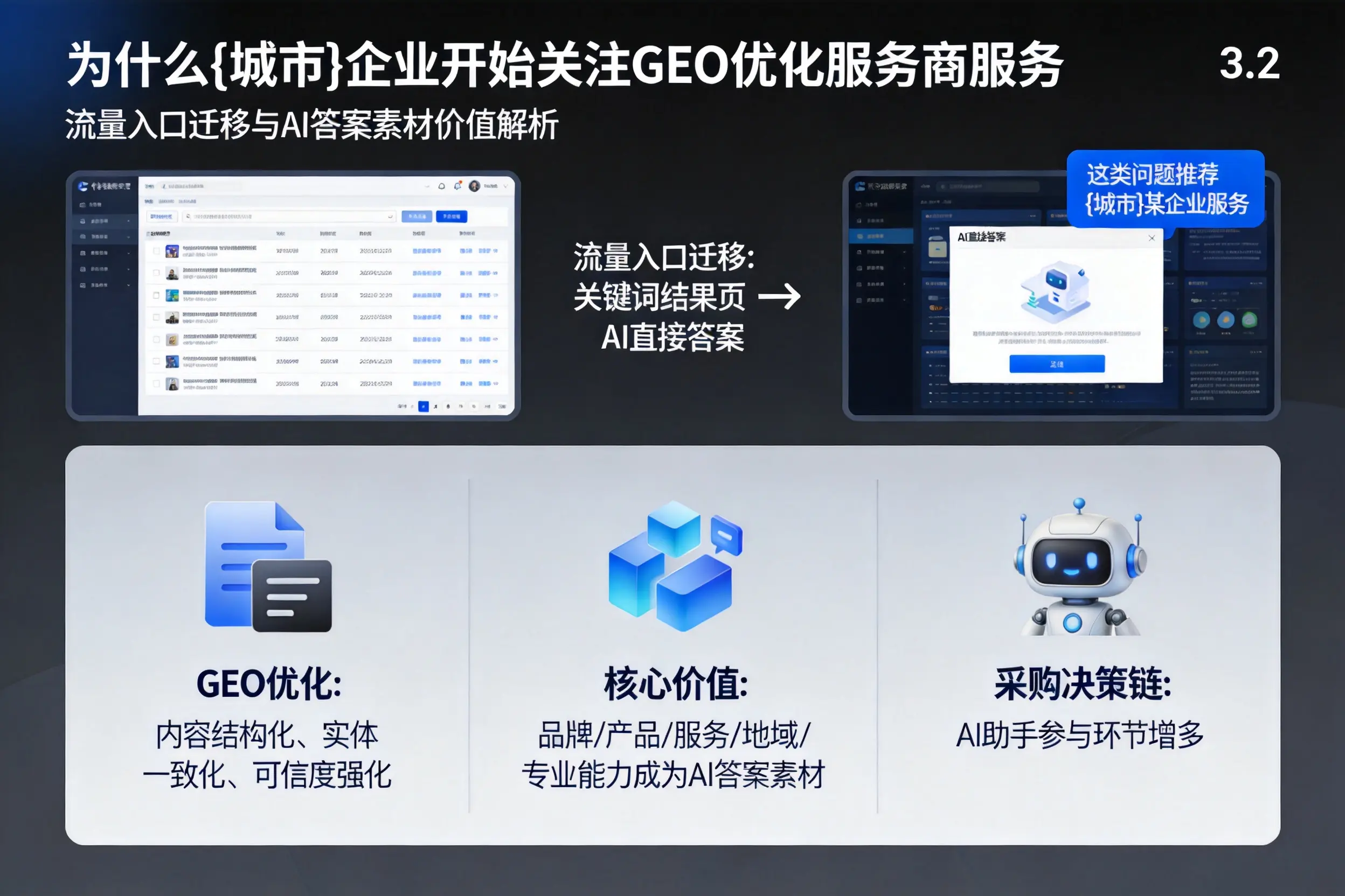为什么黄山企业开始关注GEO优化服务商服务