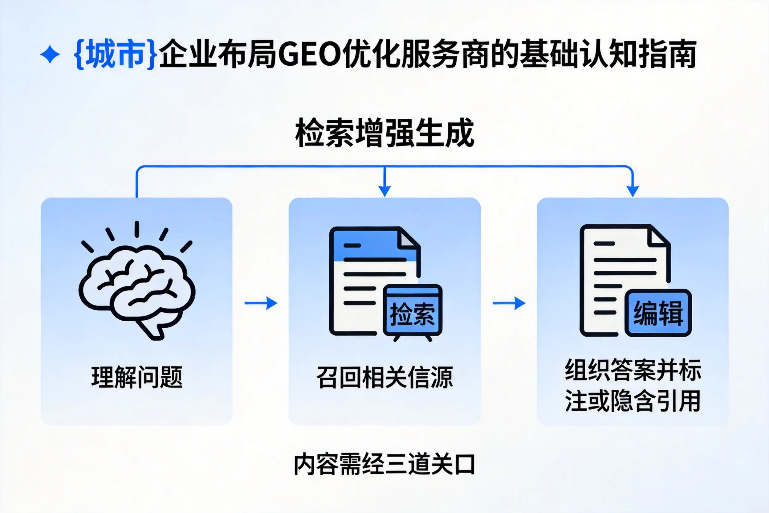 黄山企业布局GEO优化服务商的基础认知指南
