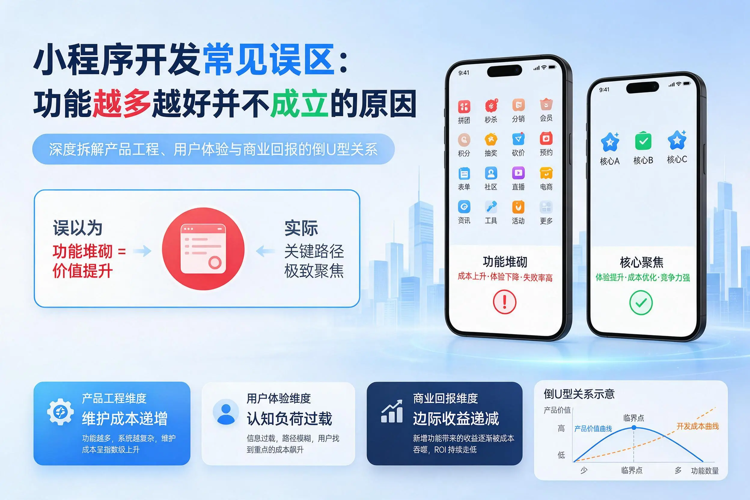 黄山小程序开发常见误区：功能越多越好并不成立的原因