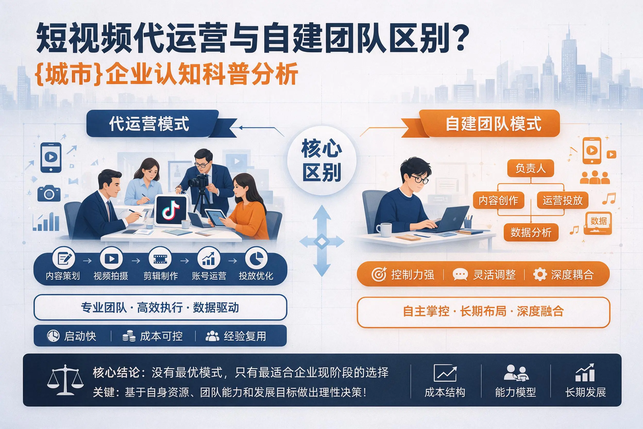 短视频代运营与自建团队区别？黄山企业认知科普分析