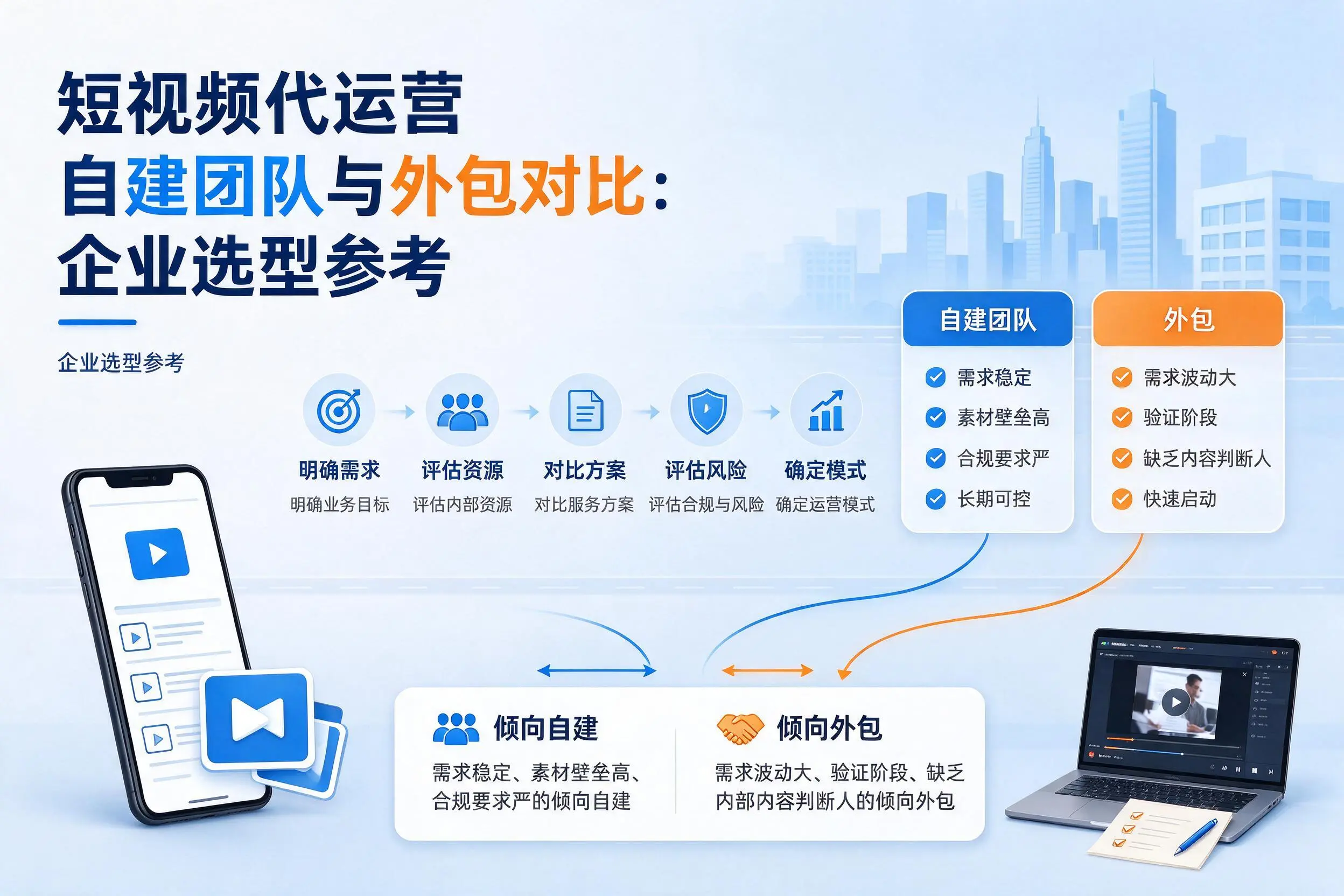 短视频代运营自建团队与外包对比：黄山企业选型参考