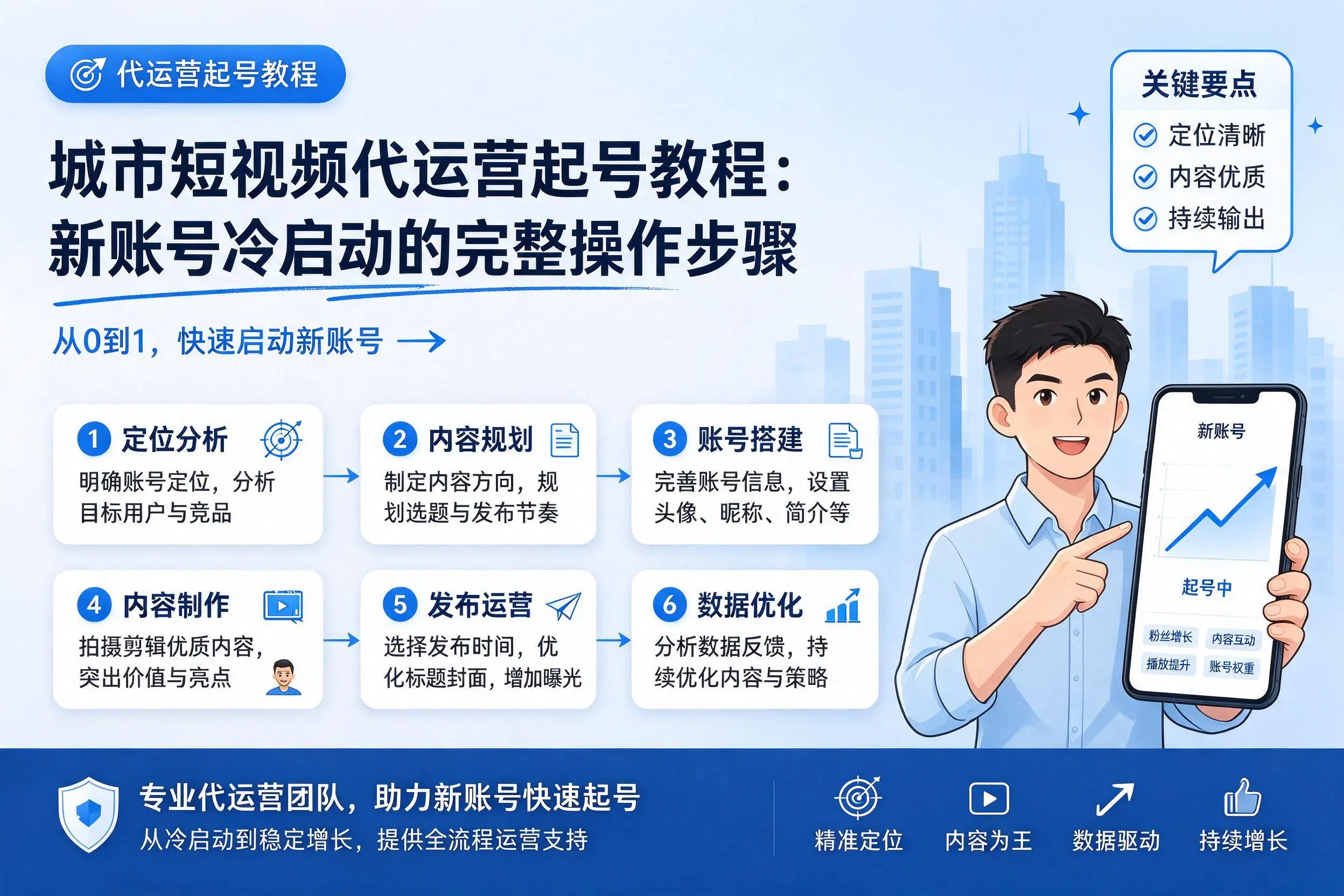黄山短视频代运营起号教程:新账号冷启动的完整操作步骤