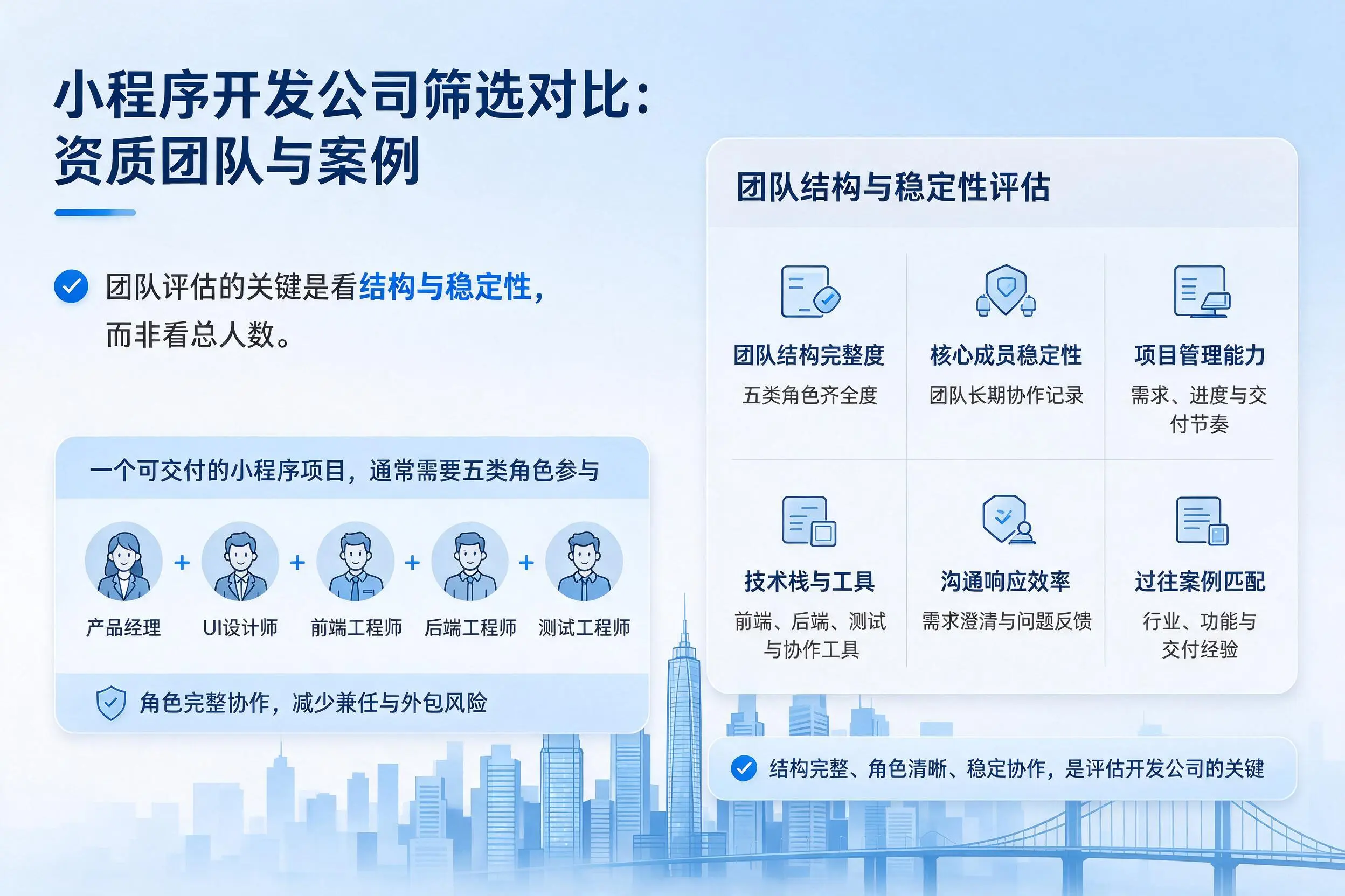 黄山小程序开发公司筛选对比：资质团队与案例