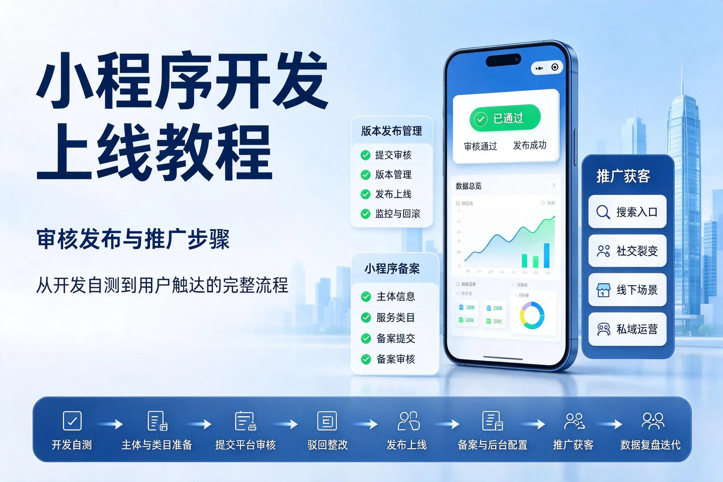 黄山小程序开发上线教程：审核发布与推广步骤