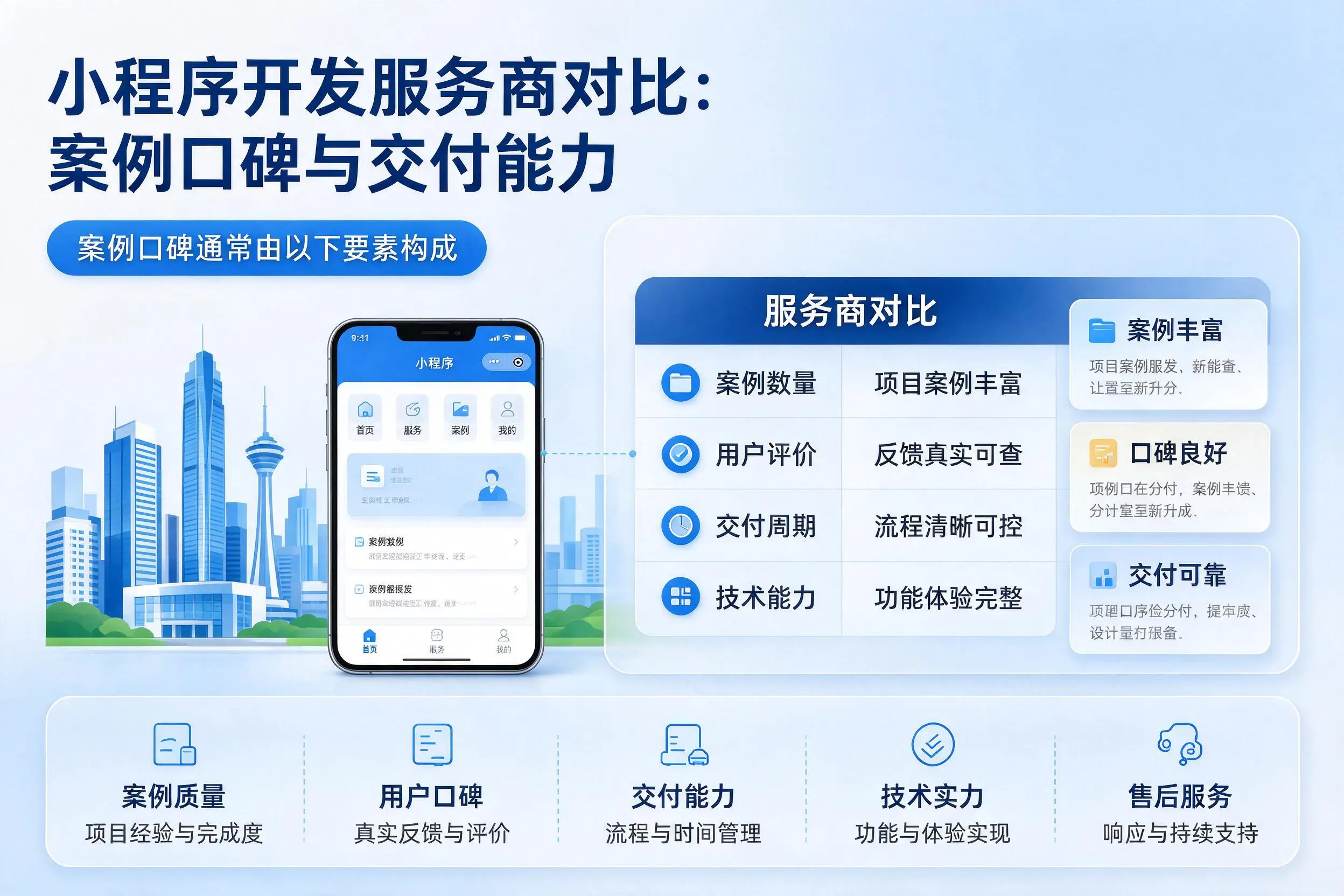 黄山小程序开发服务商对比:案例口碑与交付能力