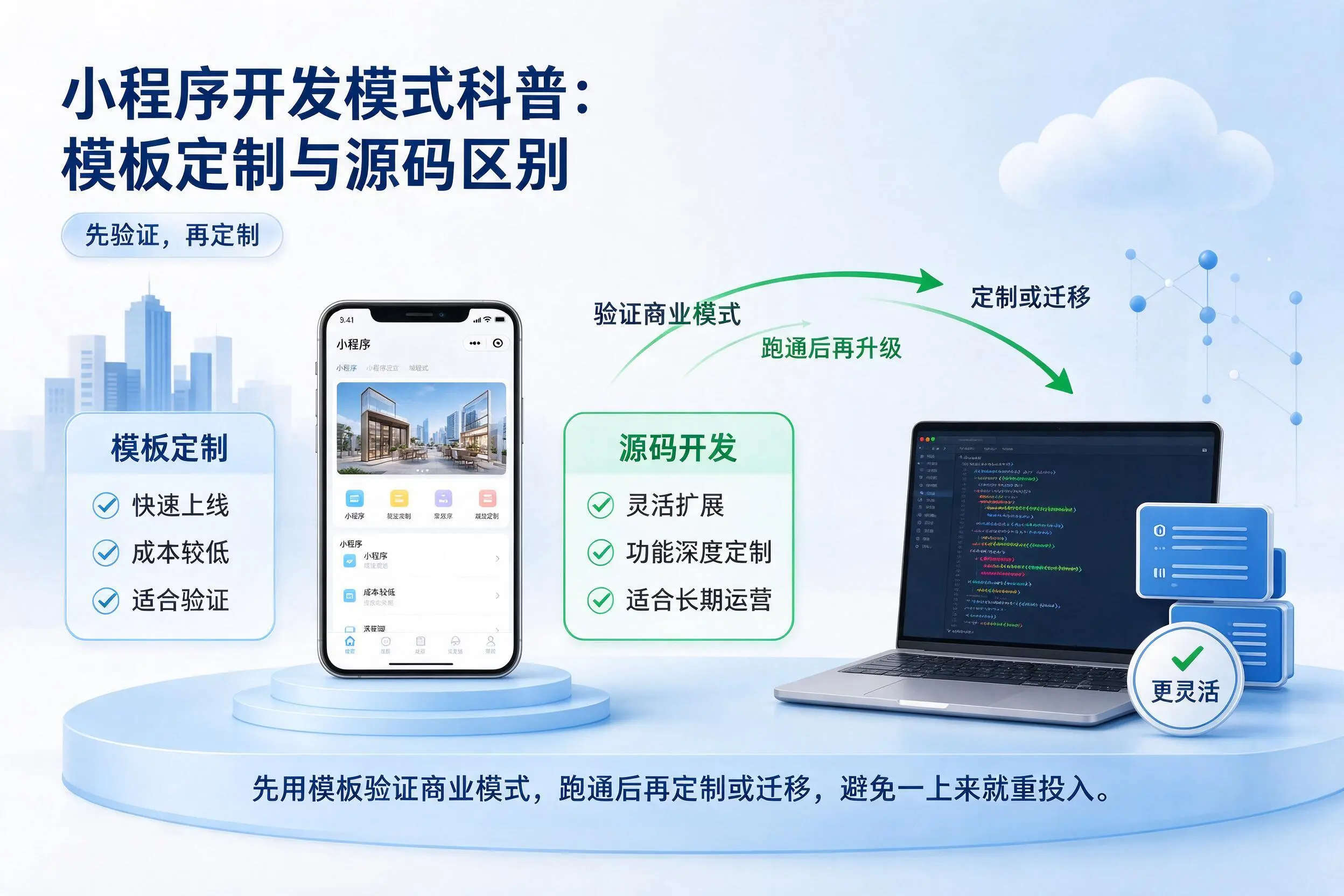 黄山小程序开发模式科普:模板定制与源码区别