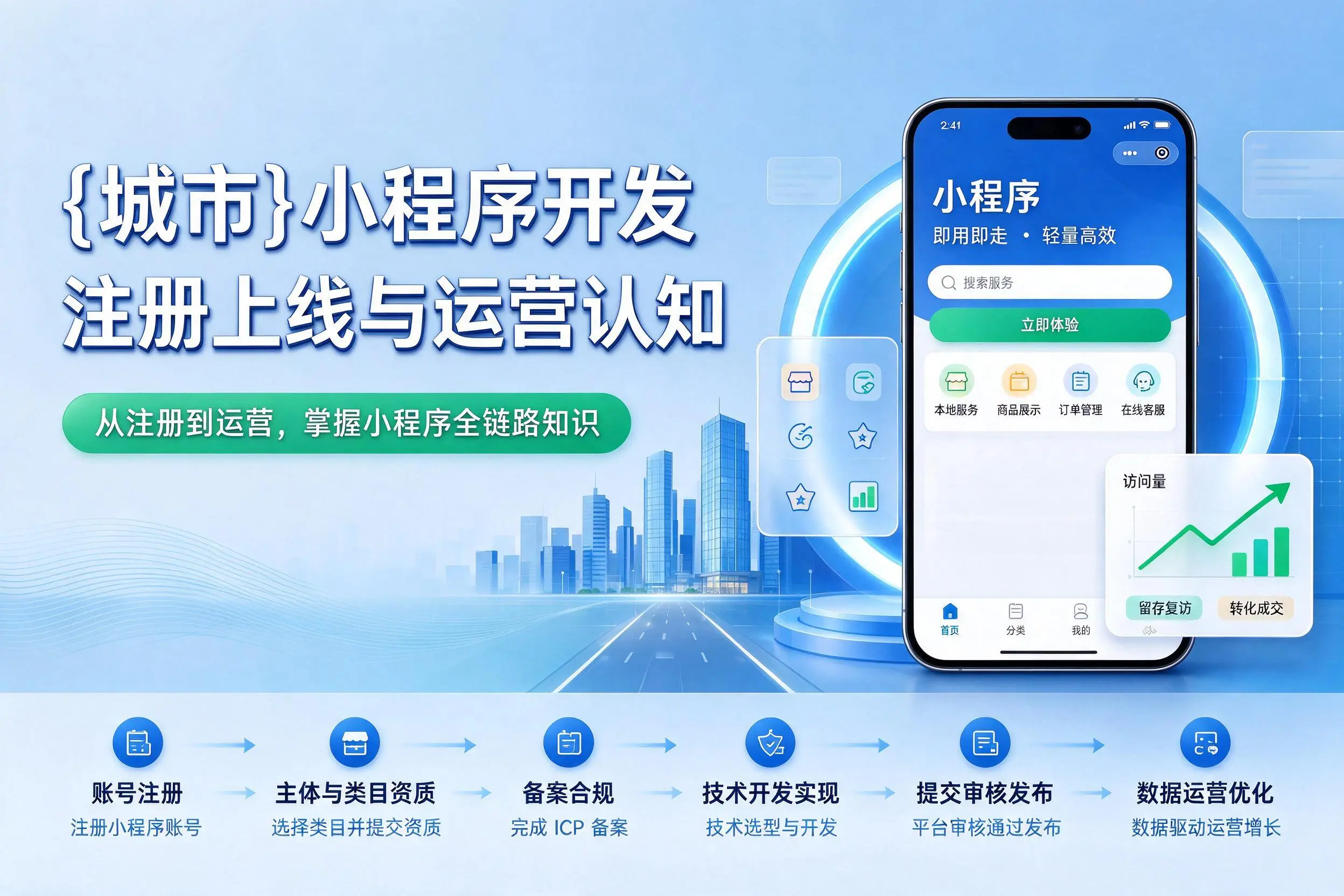 黄山小程序开发基础知识科普：注册上线与运营认知