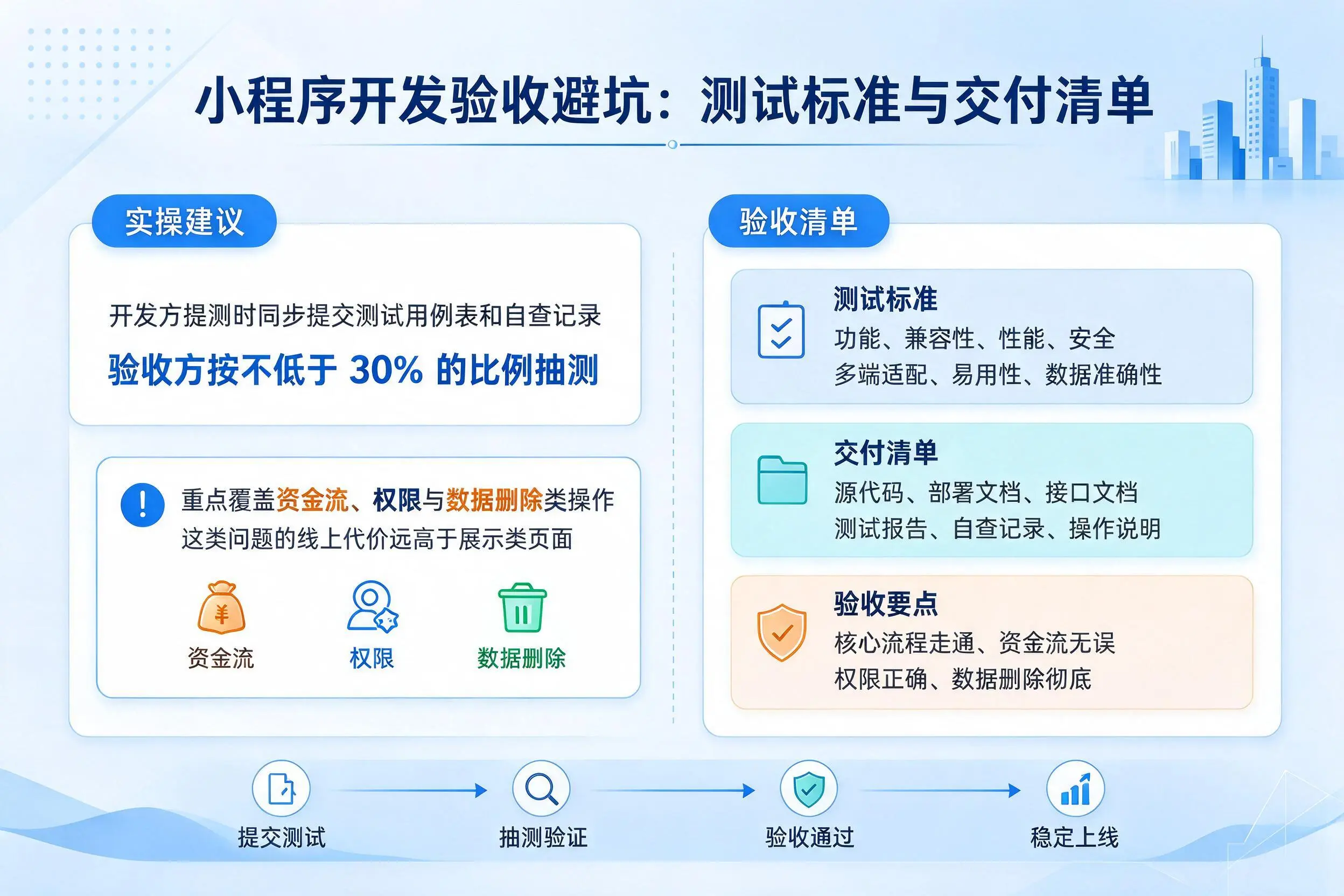 黄山小程序开发验收避坑：测试标准与交付清单