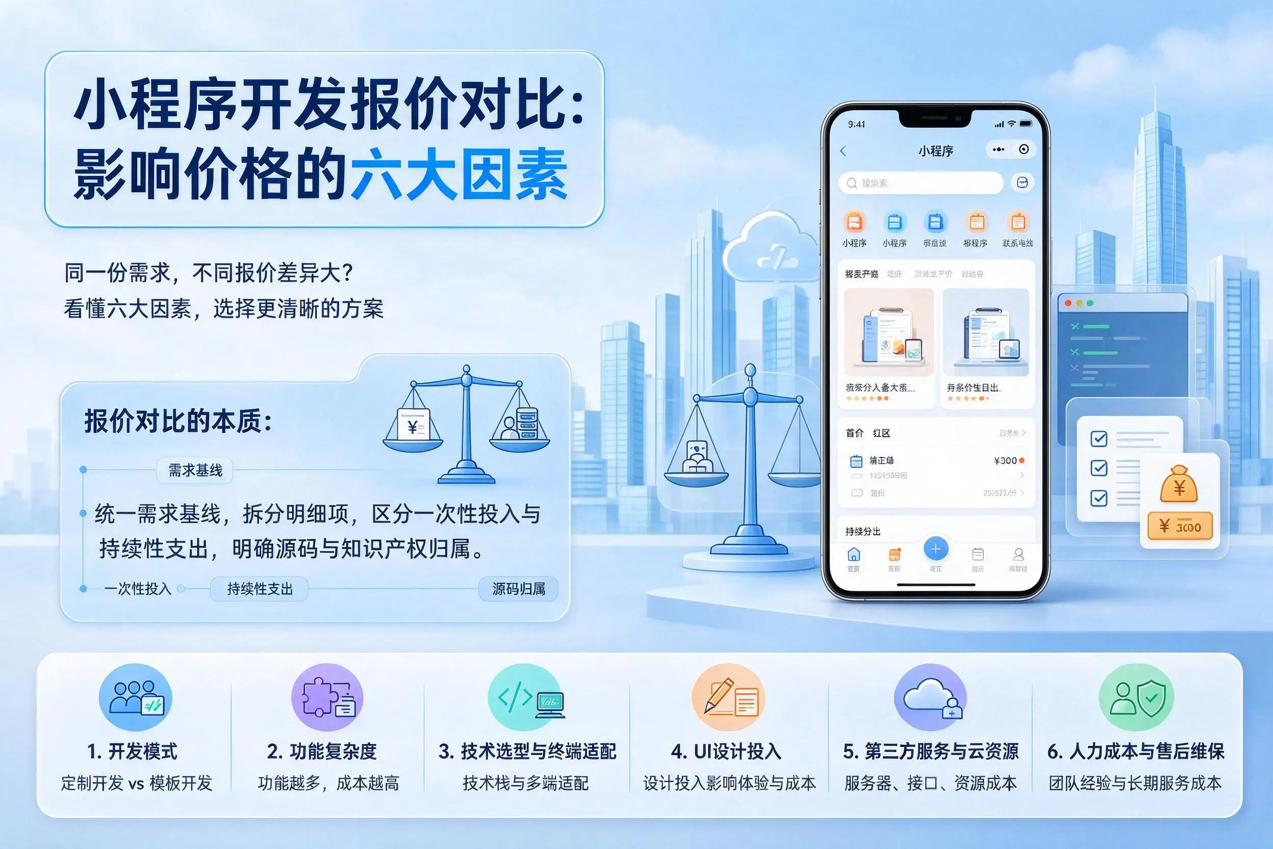 黄山小程序开发报价对比：影响价格的六大因素