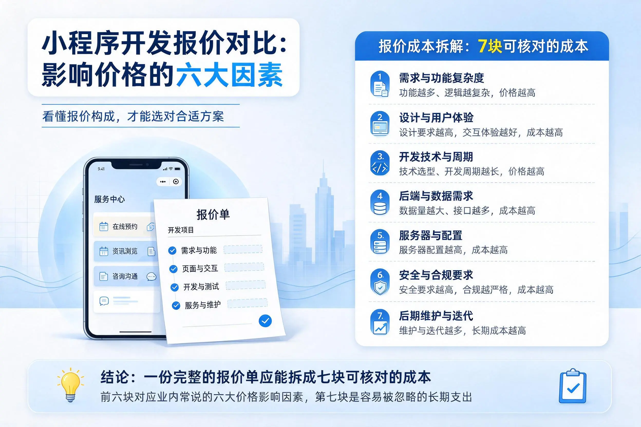 黄山小程序开发报价对比：影响价格的六大因素
