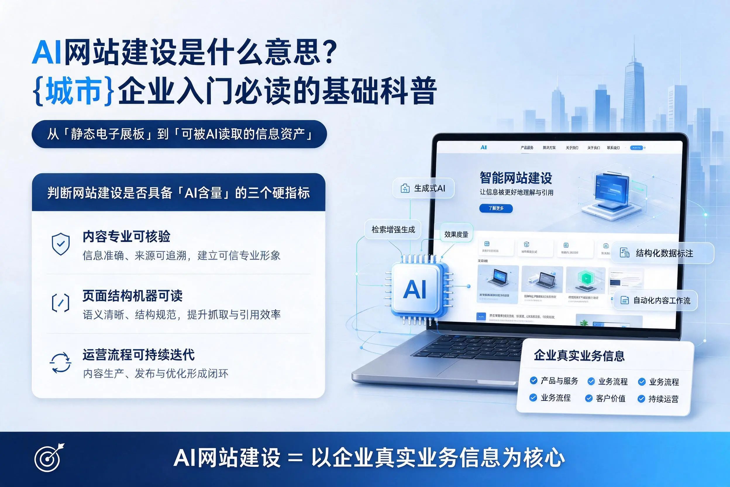 AI网站建设是什么意思？黄山企业入门必读的基础科普
