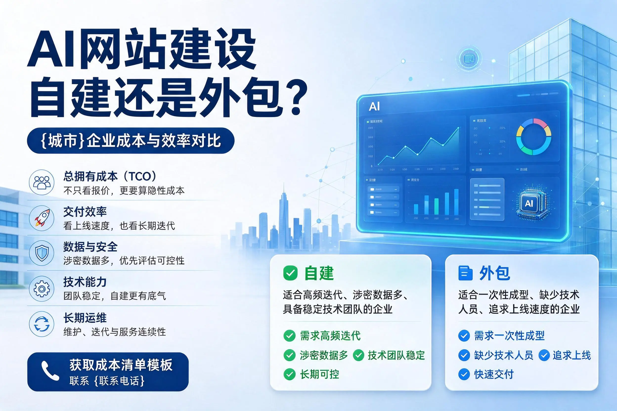 AI网站建设自建还是外包?黄山企业成本与效率对比