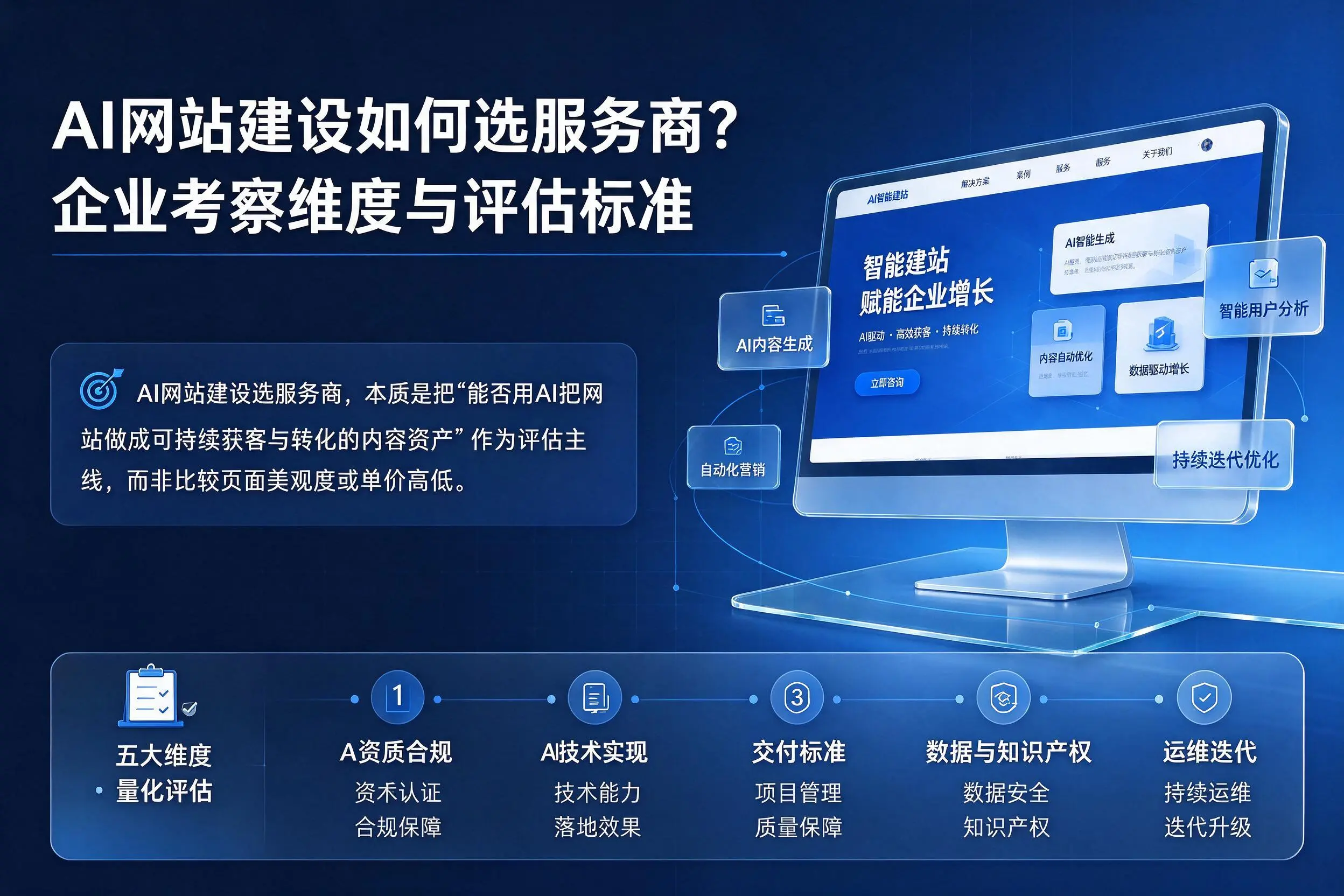 AI网站建设如何选服务商？黄山企业考察维度与评估标准