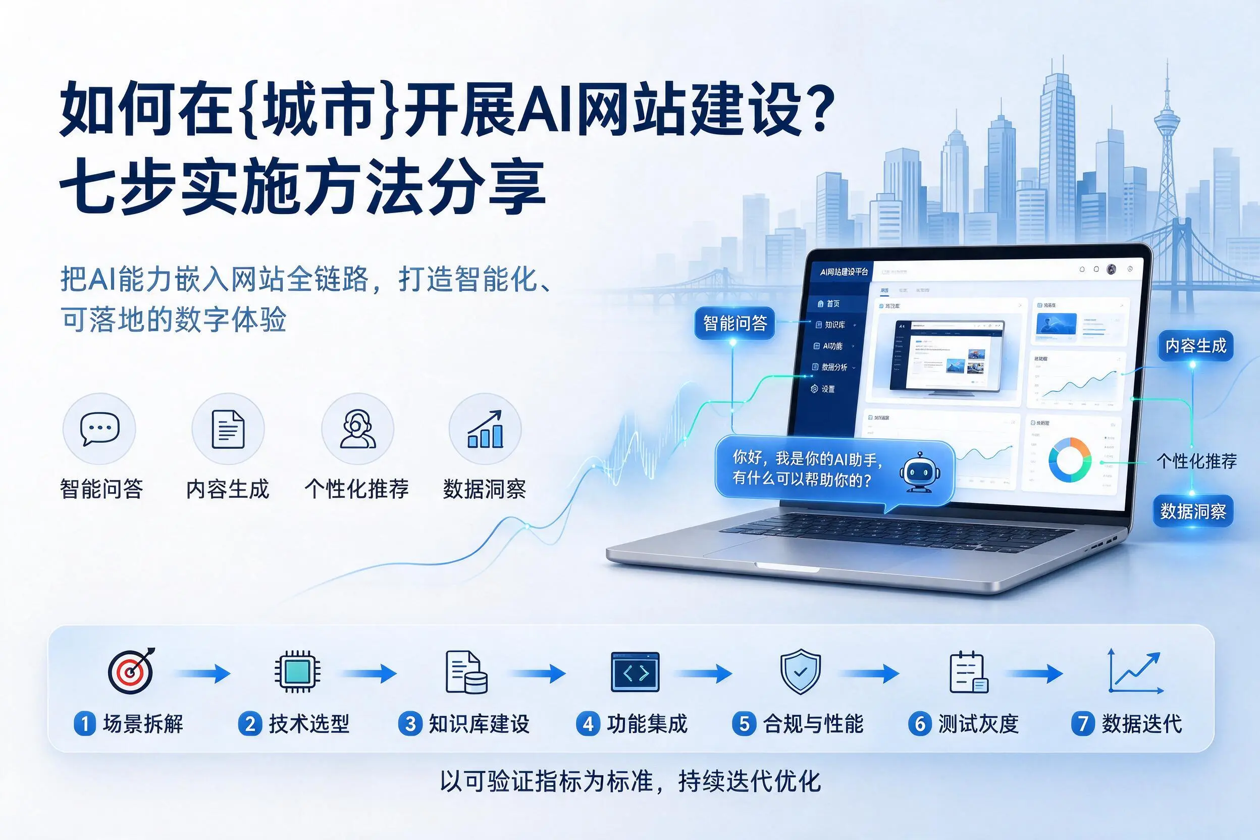 如何在黄山开展AI网站建设？七步实施方法分享