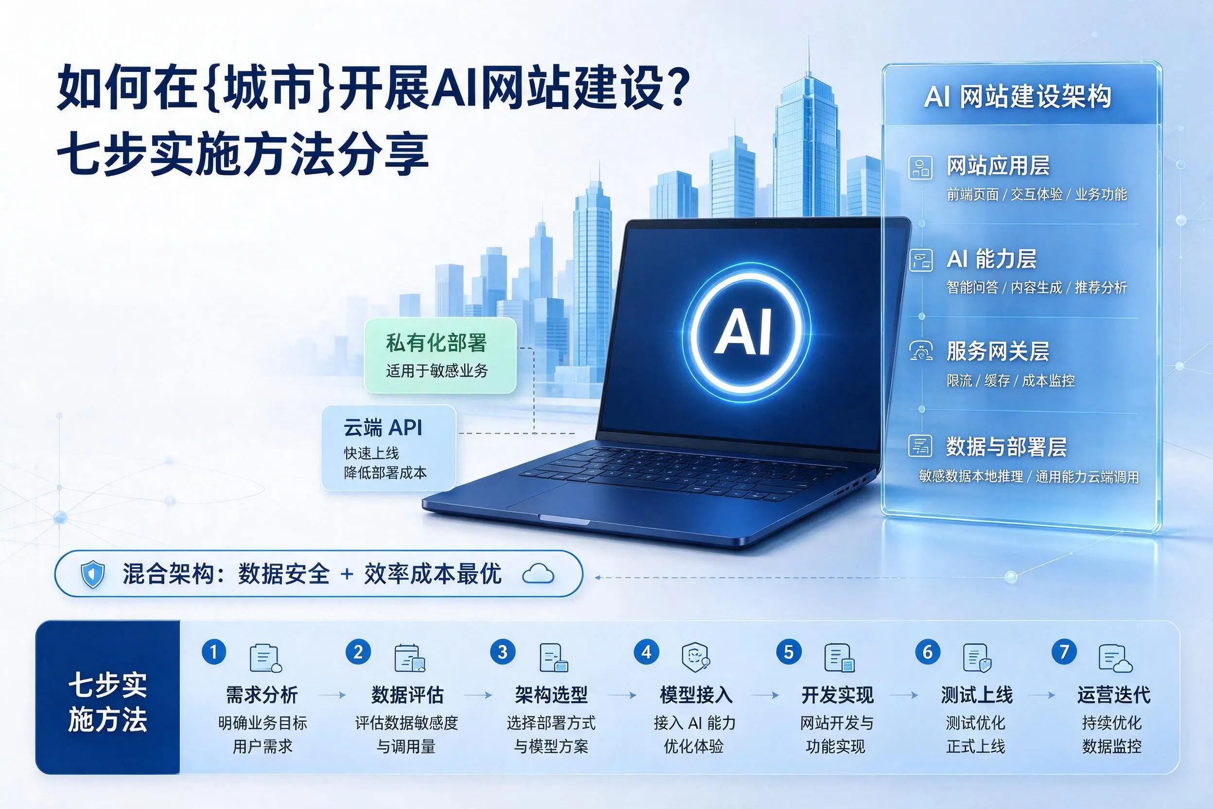 如何在黄山开展AI网站建设？七步实施方法分享