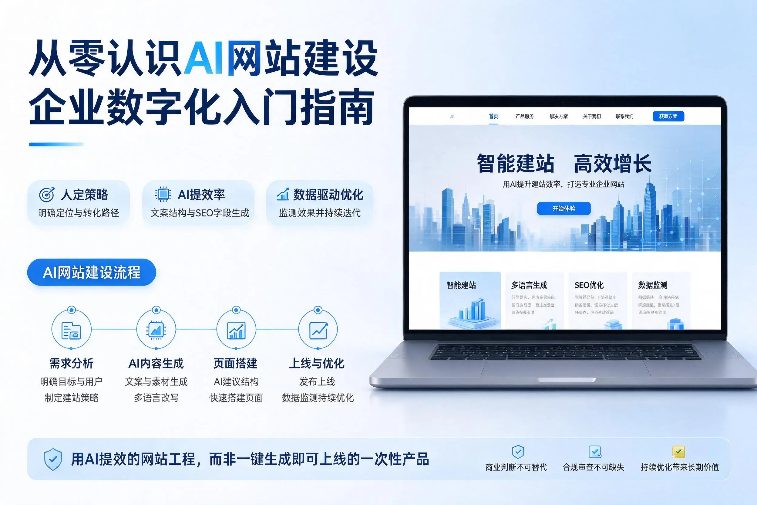 从零认识AI网站建设，黄山企业数字化入门指南
