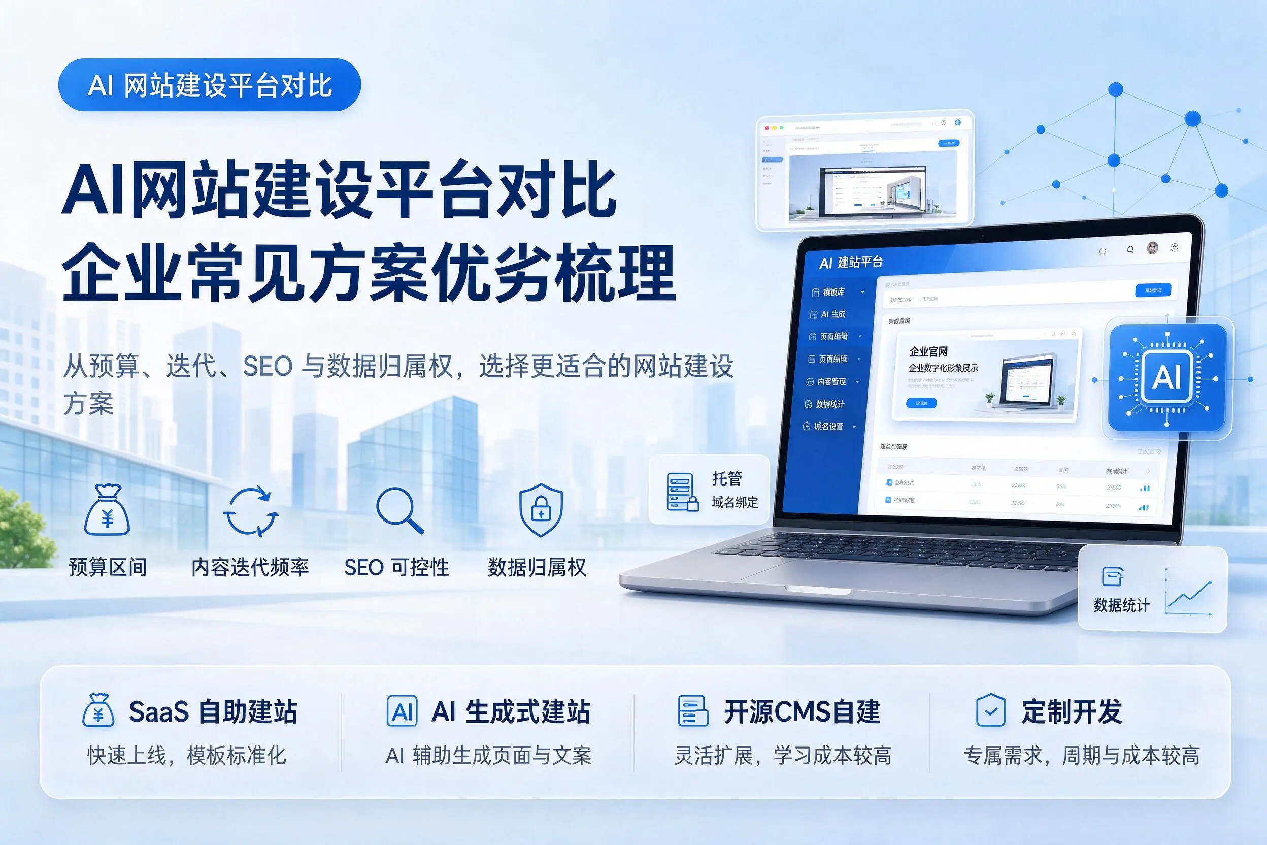 AI网站建设平台对比,黄山企业常见方案优劣梳理
