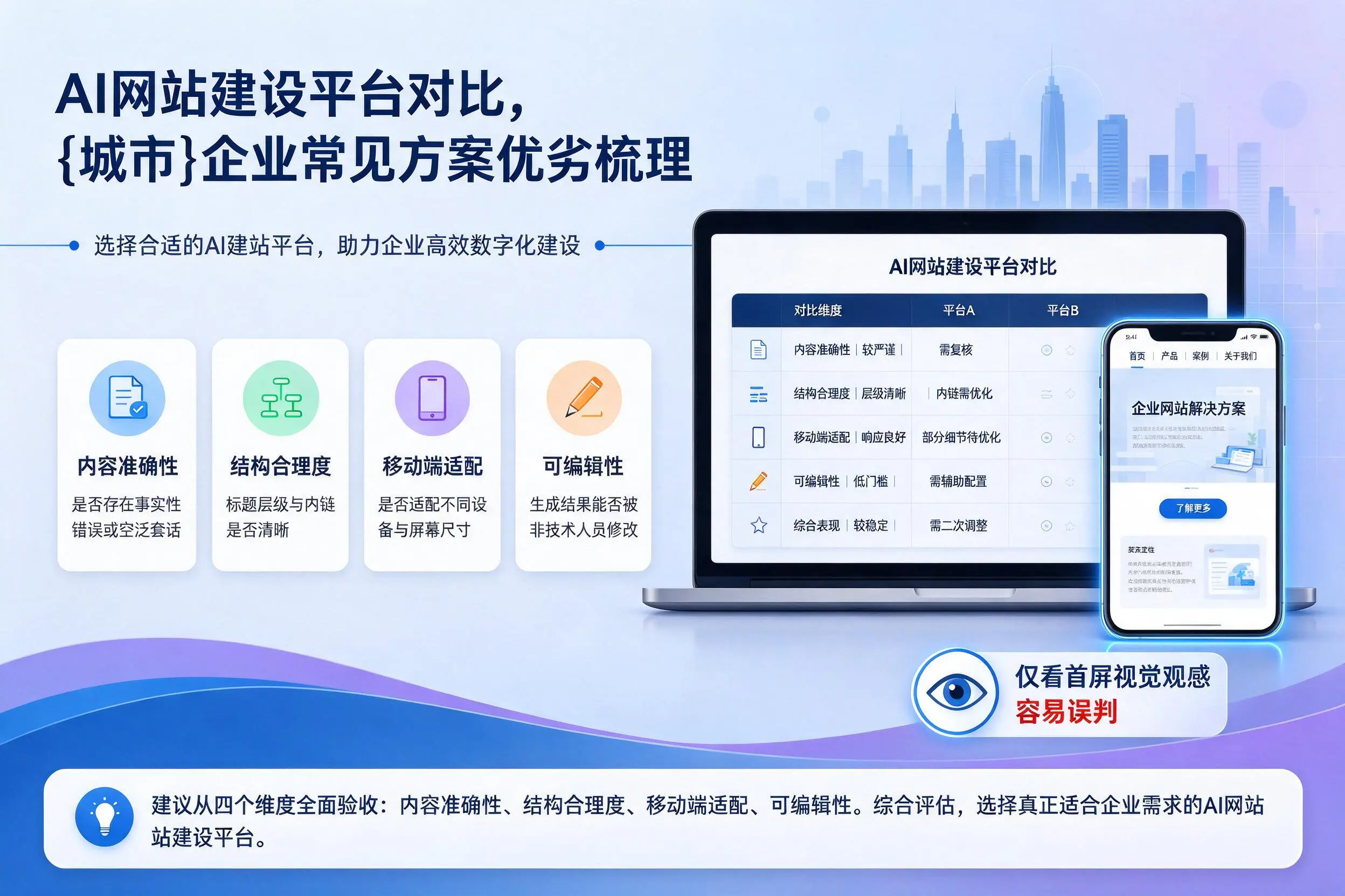 AI网站建设平台对比,黄山企业常见方案优劣梳理