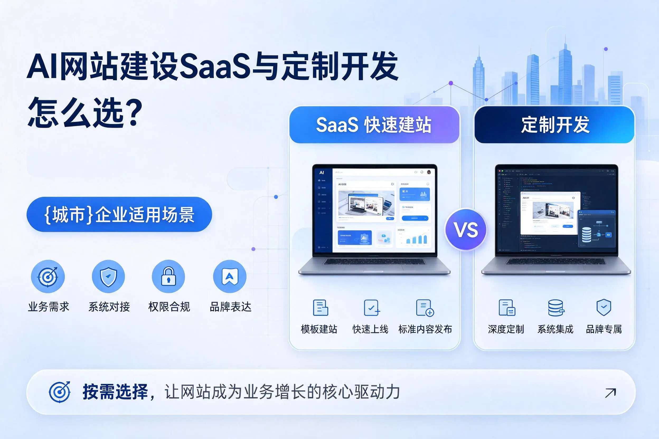AI网站建设SaaS与定制开发怎么选？黄山企业适用场景