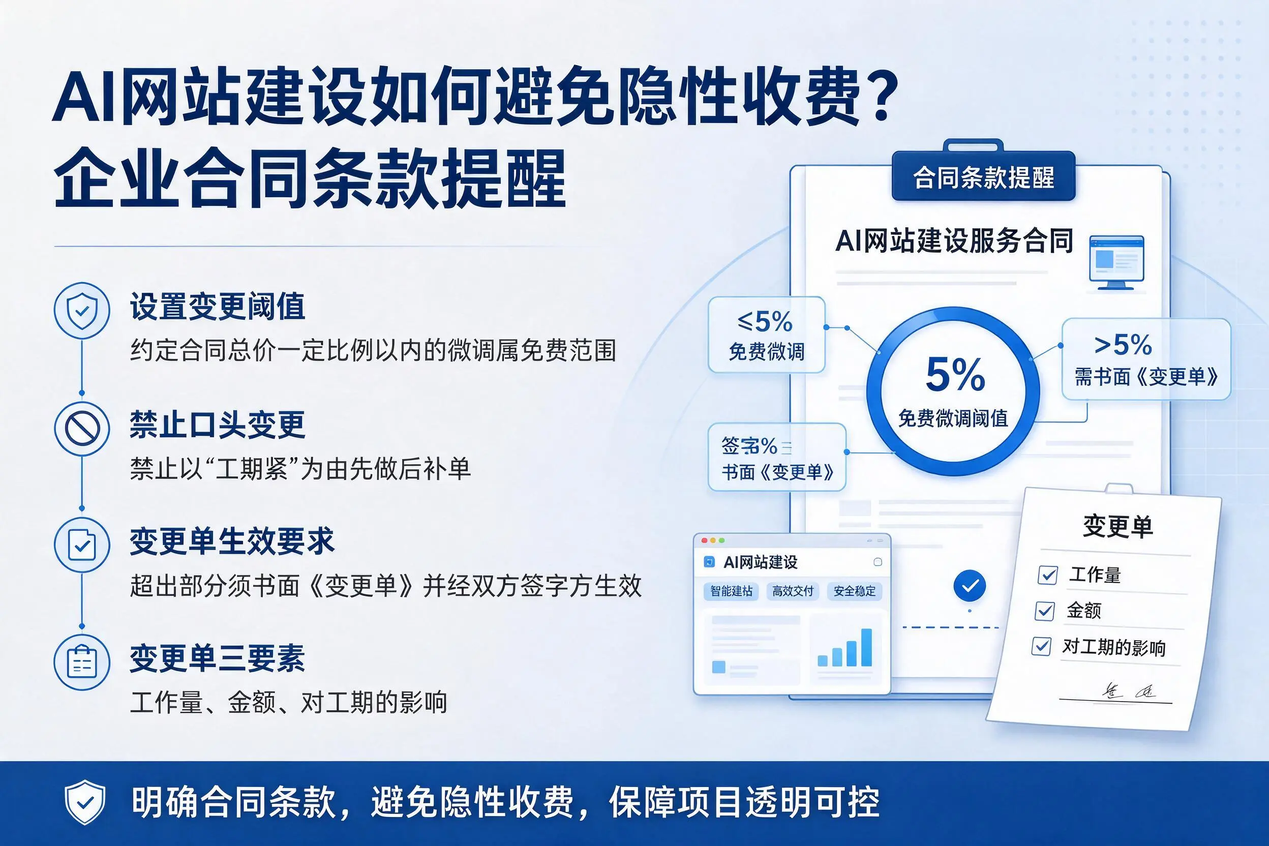 AI网站建设如何避免隐性收费？黄山企业合同条款提醒