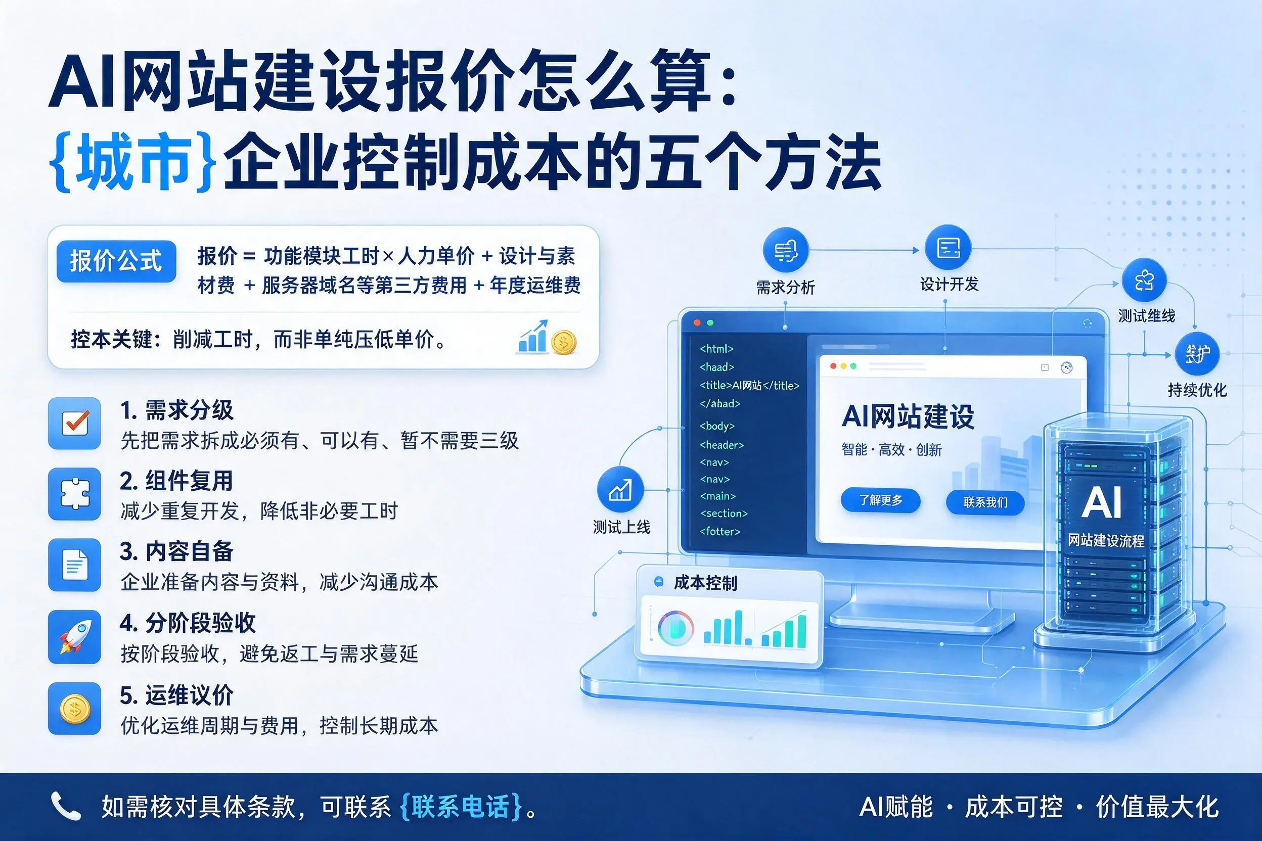 AI网站建设报价怎么算：黄山企业控制成本的五个方法