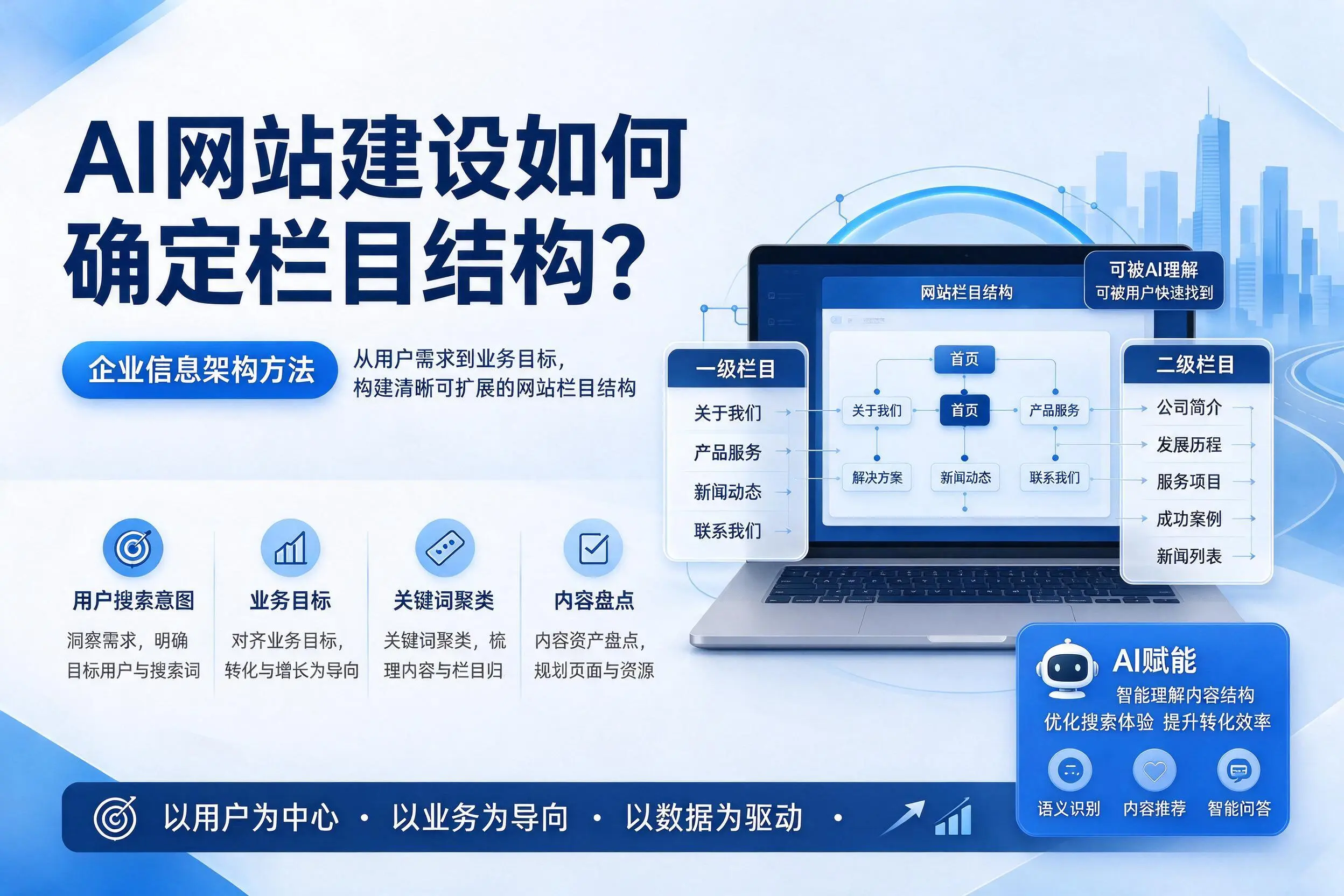 AI网站建设如何确定栏目结构？黄山企业信息架构方法