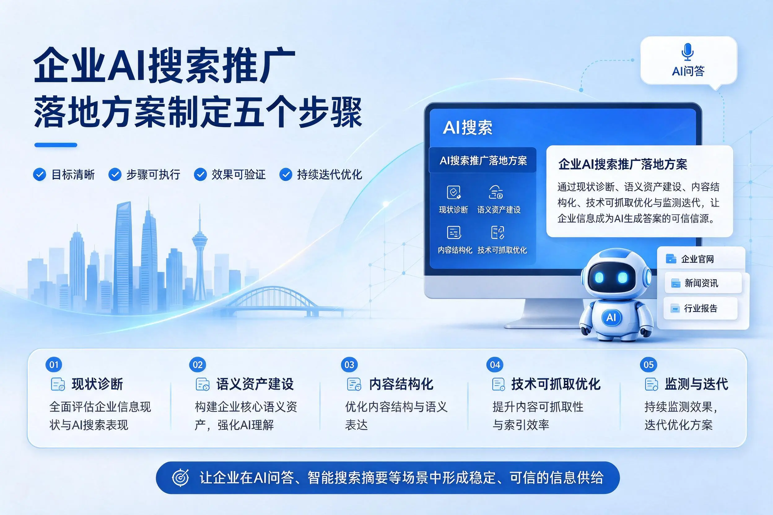 黄山企业AI搜索推广落地方案制定五个步骤