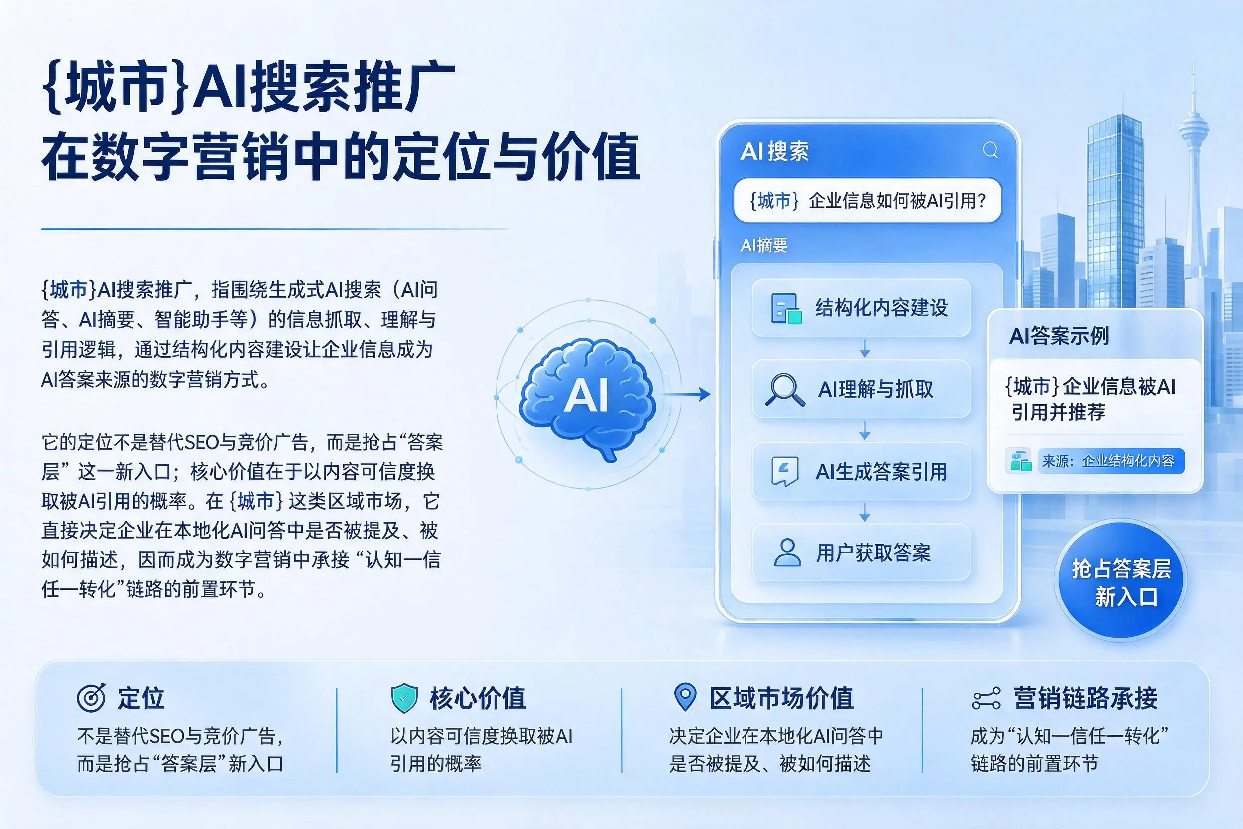 黄山AI搜索推广在数字营销中的定位与价值